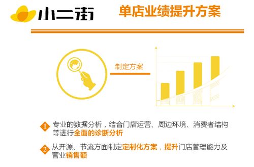 淺談各大便利店加盟條件 小二街開(kāi)創(chuàng)免費(fèi)加盟模式